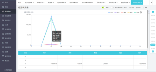 高效制作與數(shù)據(jù)處理 進(jìn)銷存工作表格的實戰(zhàn)指南